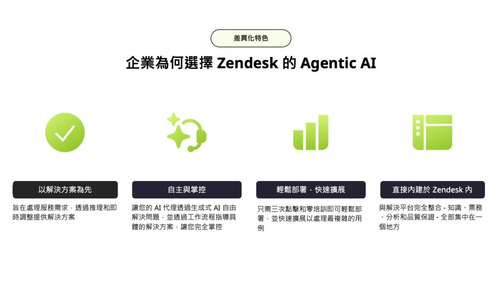 Zendesk Agentic AI 的四大差異化優勢:以解決問題為目標、具高度自主性與可掌控性、輕鬆部署及快速擴展、Zendesk 原生。