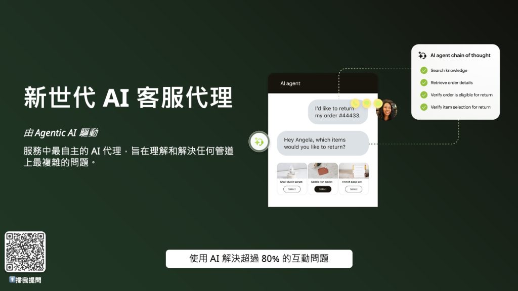 透過 AI Agent，將能自動化解決超過 80% 客服問題。
