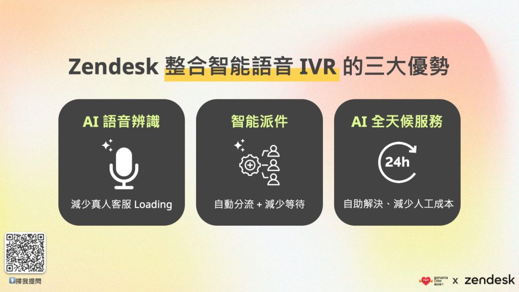 Zendesk 能透過 IVR 流程,更快速協助客戶獲得他所需要的答案,並允許來電者要求回撥,避免客戶長時間在線等候。同時為企業提供 24/7 的語音客服服務,並透過語音 AI Agent 解決 50% 客戶基礎問題。