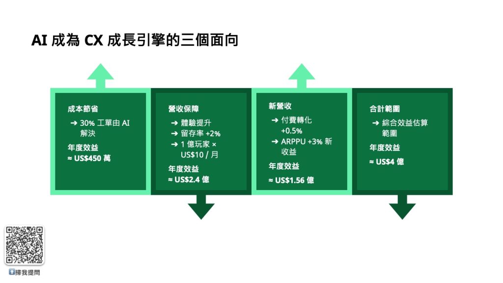 從挫折變忠誠,讓客戶服務變成品牌營收成長的關鍵引擎。