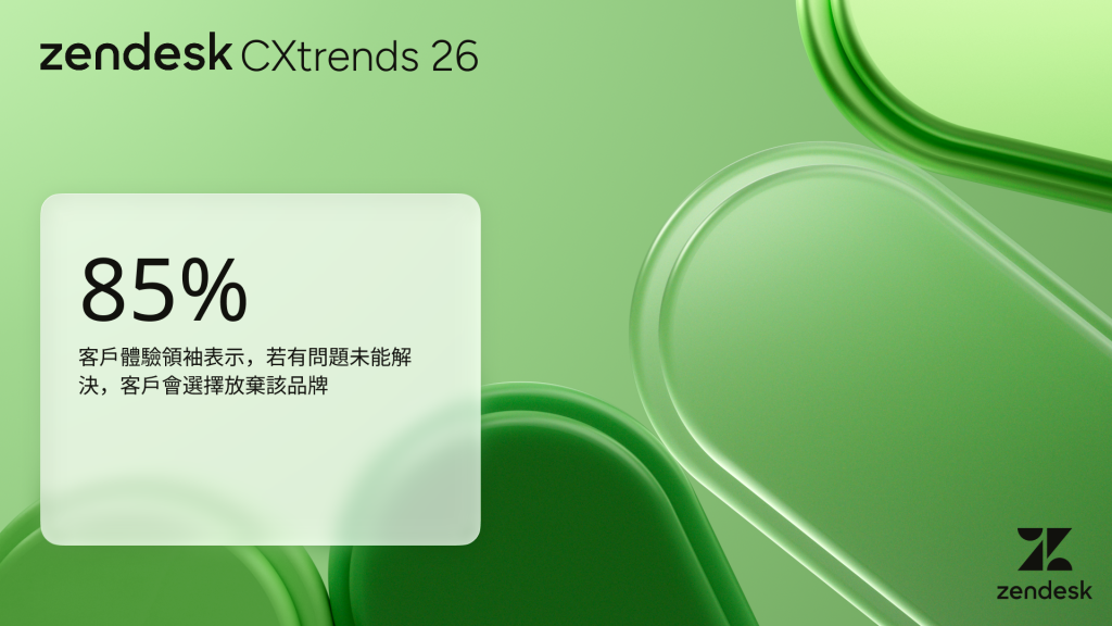 85% 的客戶體驗領袖表示,若有問題未能解決,客戶會選擇放棄該品牌。