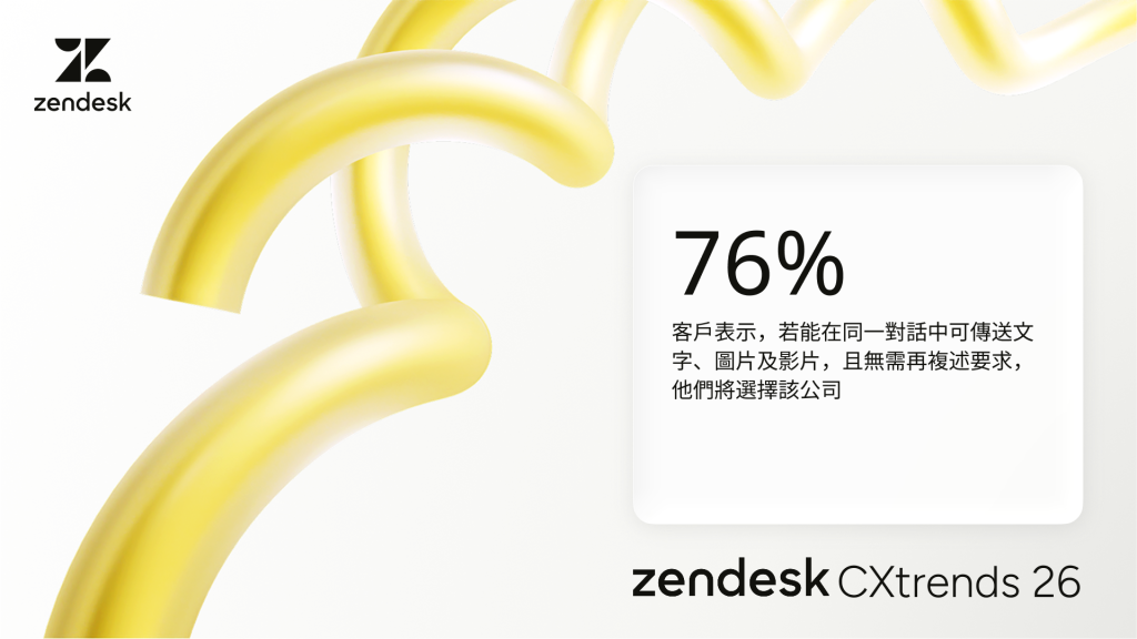 76% 的客戶表示,若能在同一對話中可傳送文字、圖片及影片,且無需再複述要求,他們將選擇該公司。