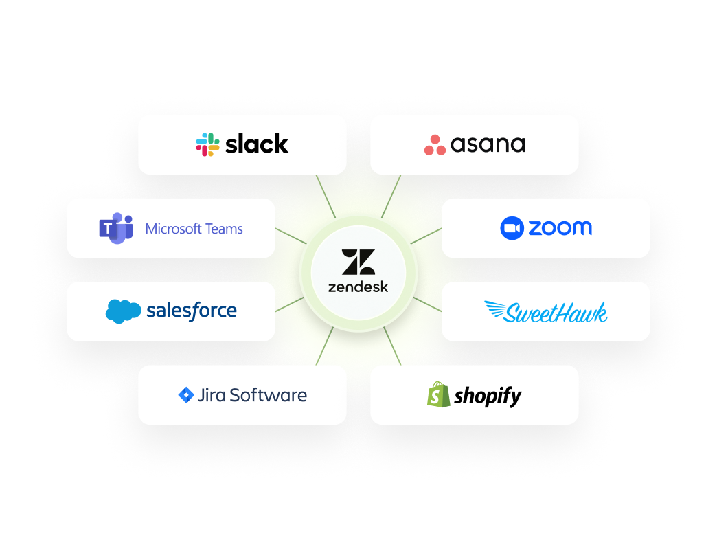 Zendesk 系統可匯整超過 1,800 種第三方應用程式，打造完整客服應用生態系。