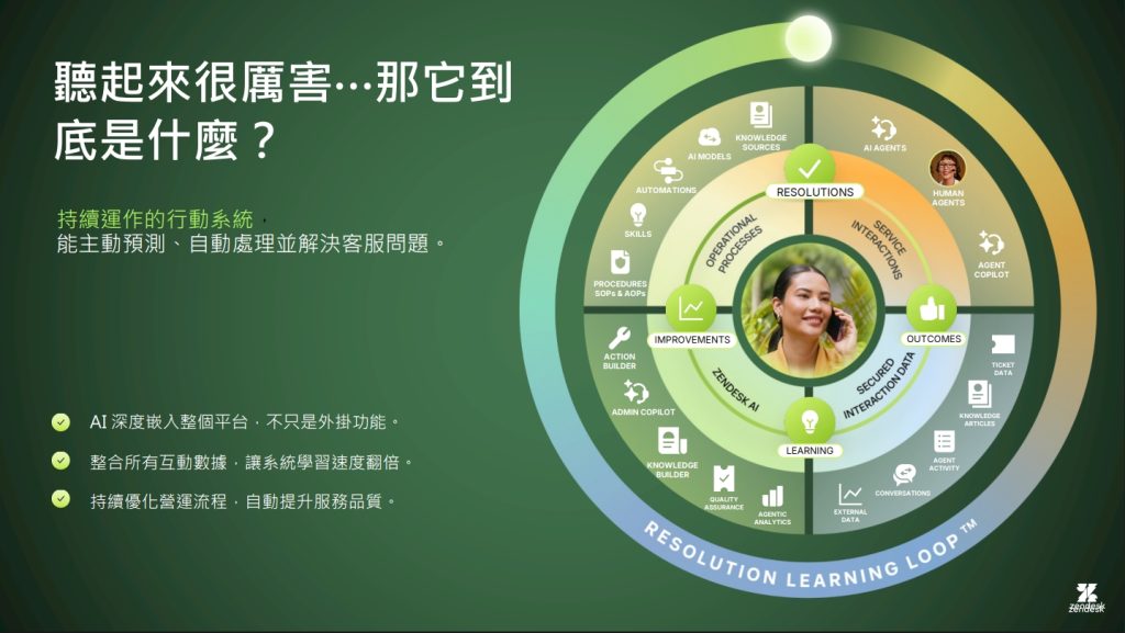 Zendesk Resolution Learning Loop 讓 Zendesk 客戶服務解決方案不再只是一個 SaaS 平台,而是個能自主學習且主動推薦方案的迴圈。