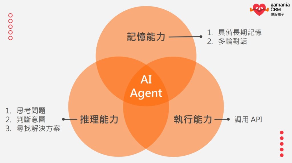 AI Agent 與大型語言模型的區別就在於,AI Agent 具備了三個核心能力。