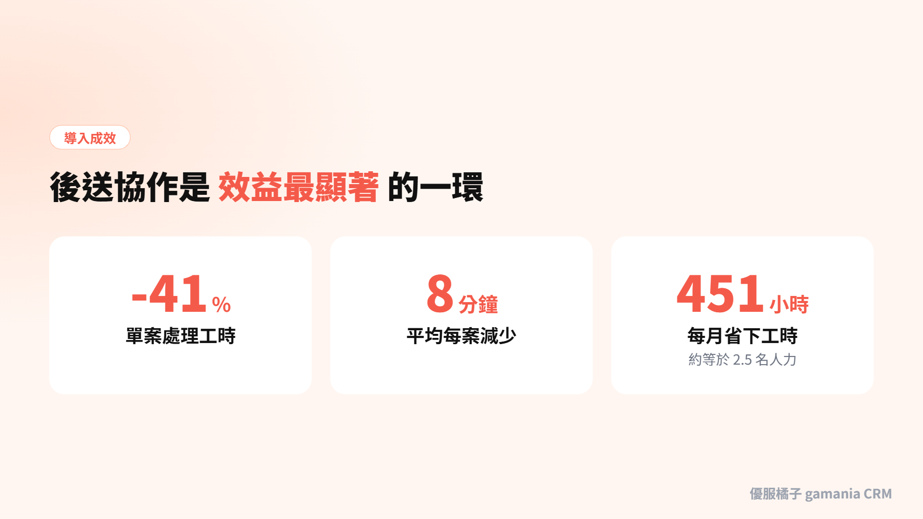 Zendesk 自動化後送協作導入成效
