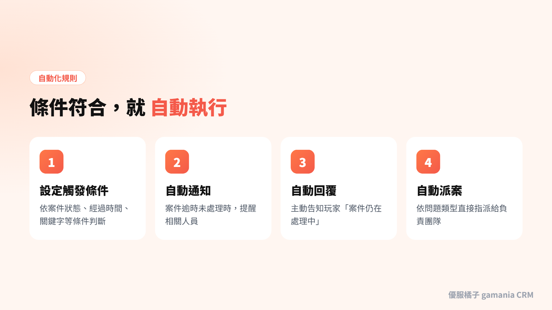 Zendesk 自動化規則：條件符合就自動執行