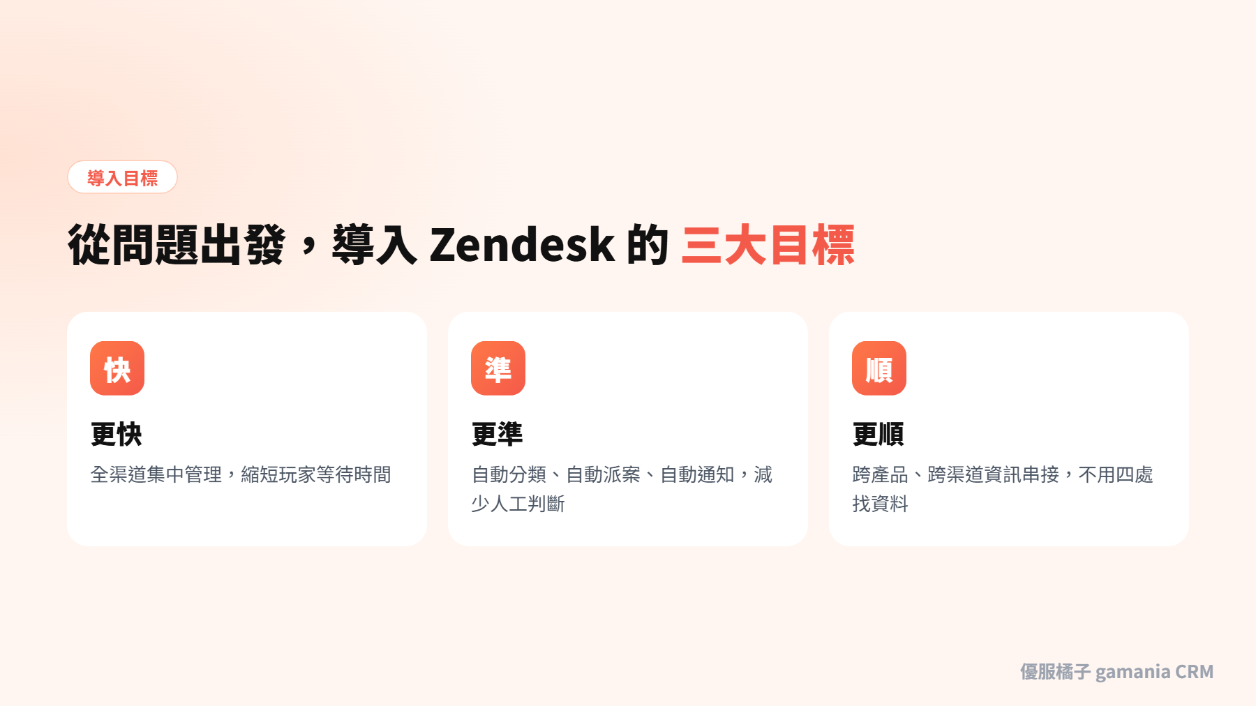 Zendesk 導入三大目標：更快、更準、更順