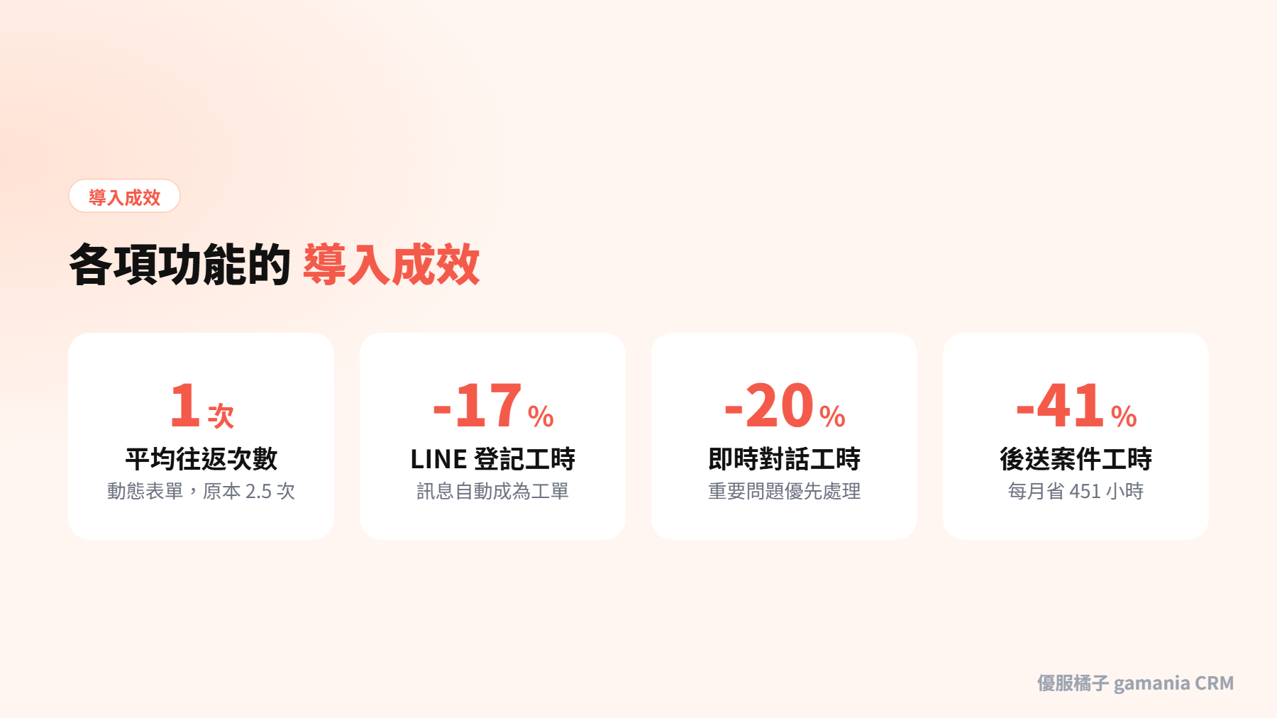 Zendesk 各項功能導入成效