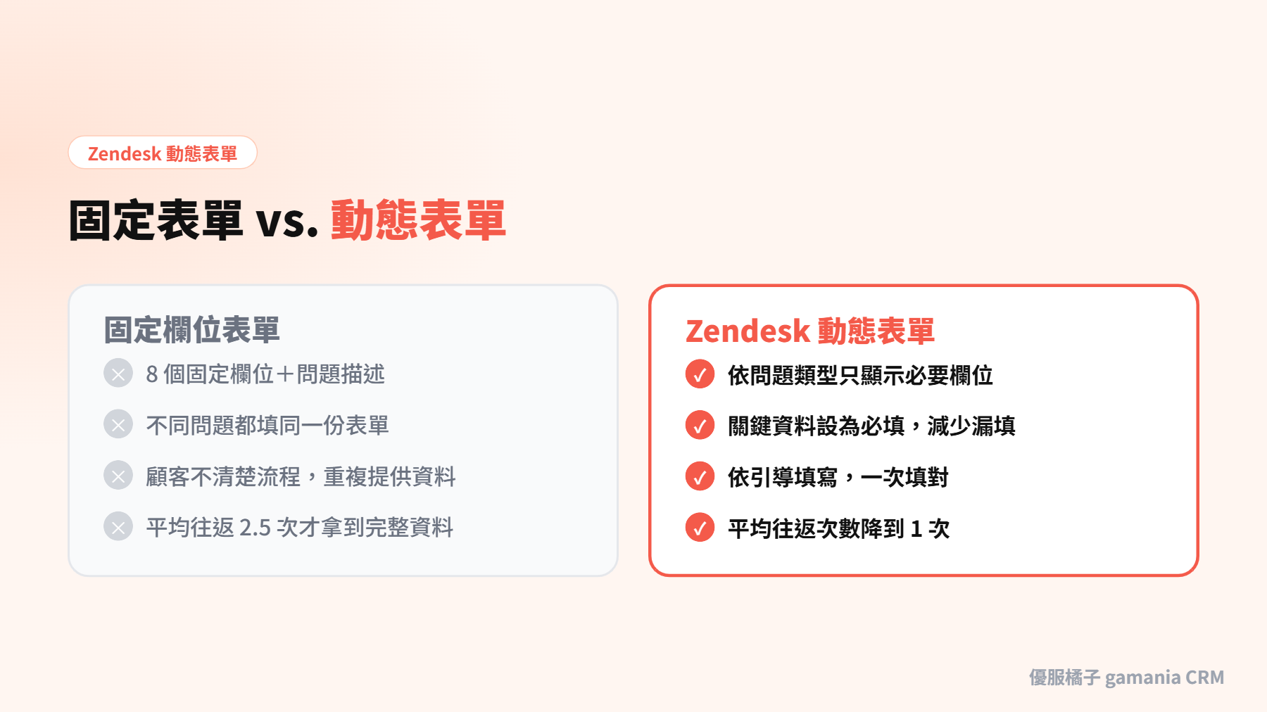 固定表單與 Zendesk 動態表單比較