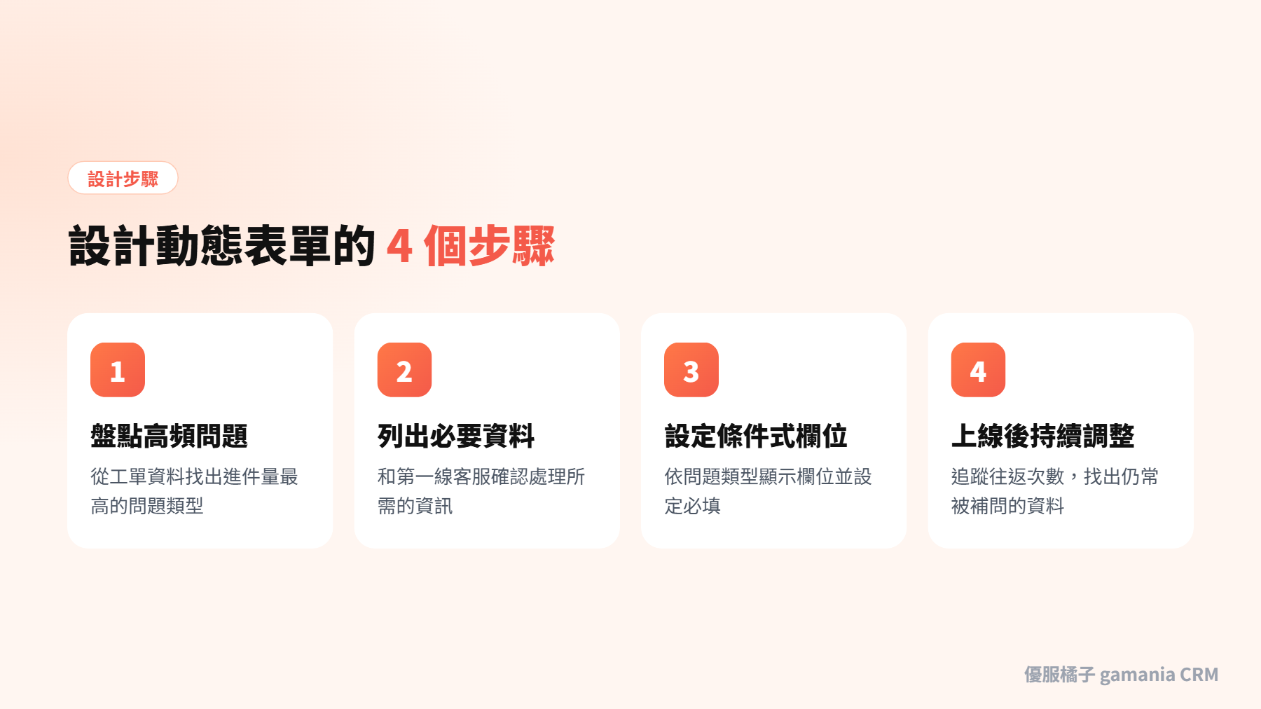 設計 Zendesk 動態表單的 4 個步驟