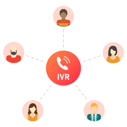 IVR