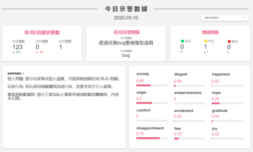 即時風控預警_AI偵測儀表板