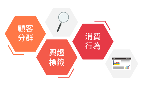 數據採集
